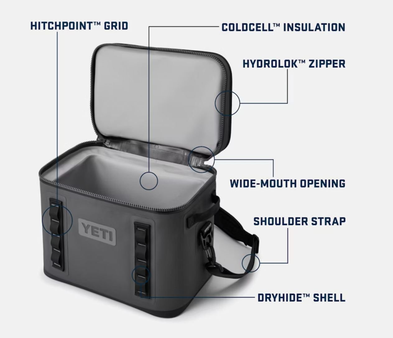 Yeti 18 Soft Cooler