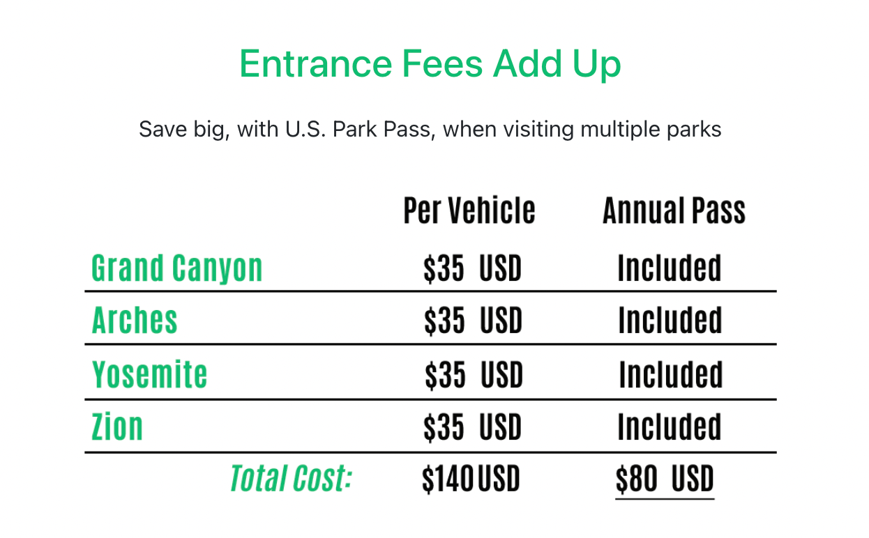 "America the Beautiful" Annual Parks Pass